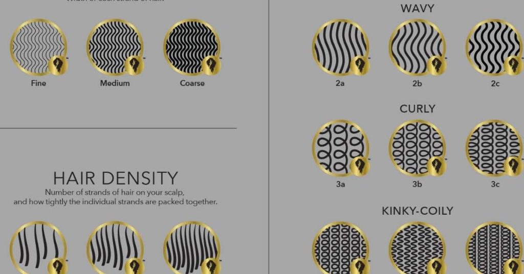 Hair Texture and Density Explained Simply